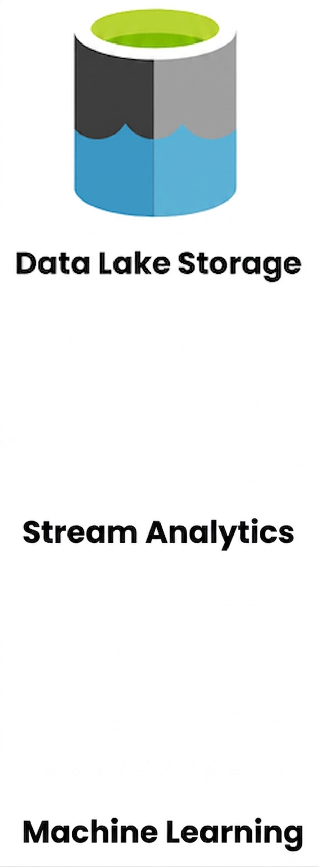 Data Lake Storage-logotyp.png