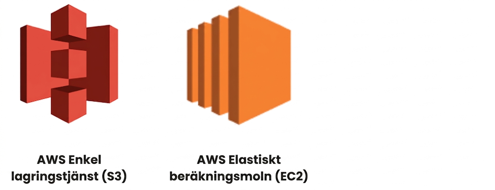 AWS molntjänster – S3 och EC2
