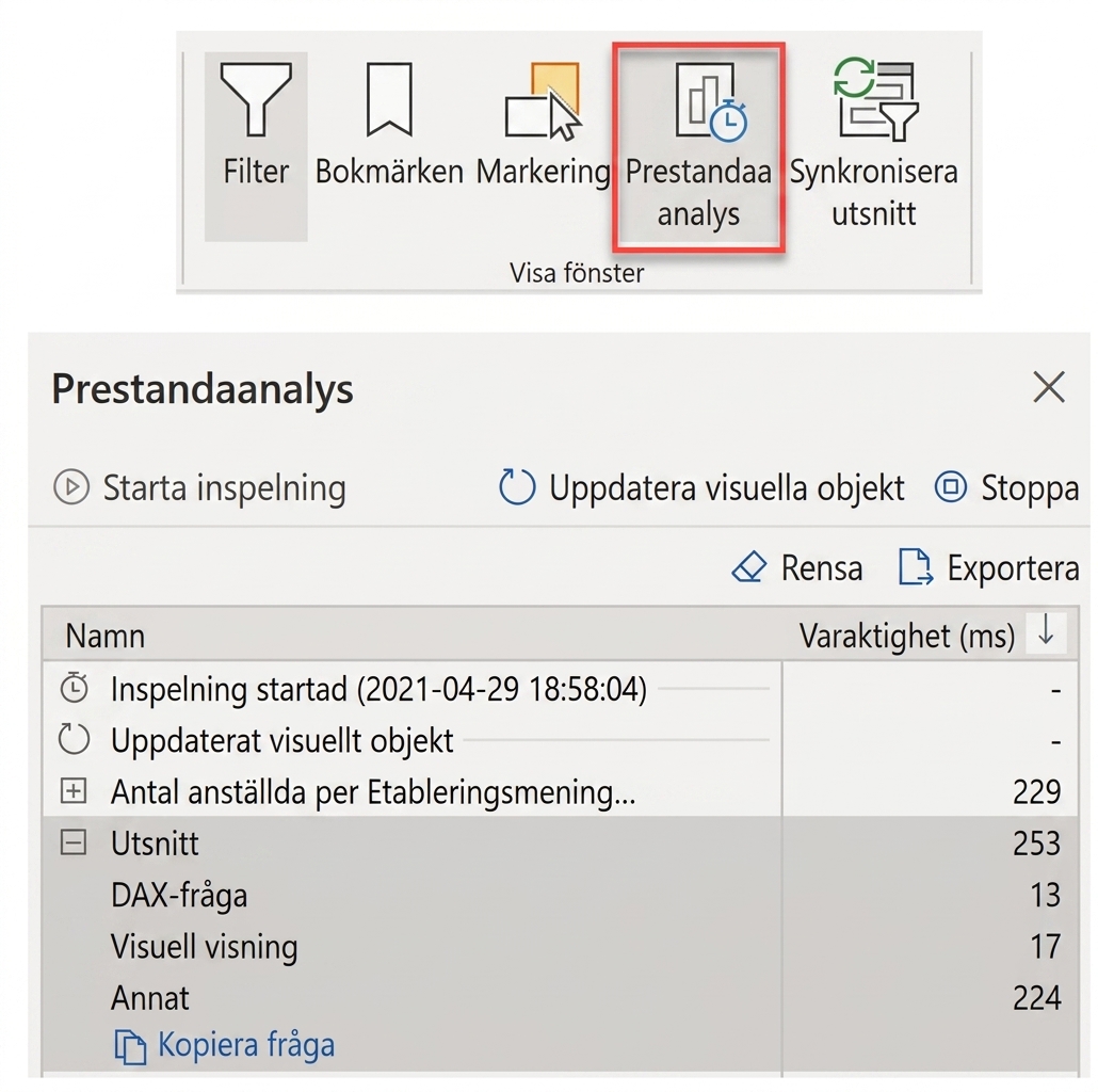 Skärmdumpar av prestandaanalysen i Power BI