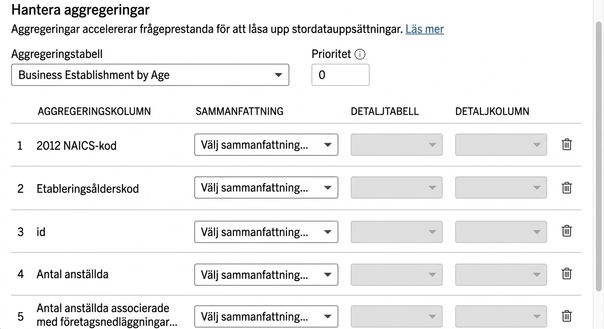 aggregering i PBI