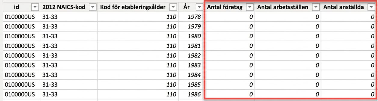mått i en faktatabell