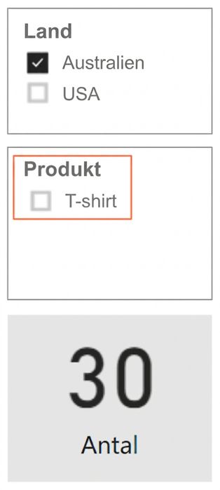 Rapportvy med ett Land-utsnitt, ett Produkt-utsnitt och ett kort som visar antal. Produkt-utsnittet visar bara relevanta produktalternativ (för Australien).