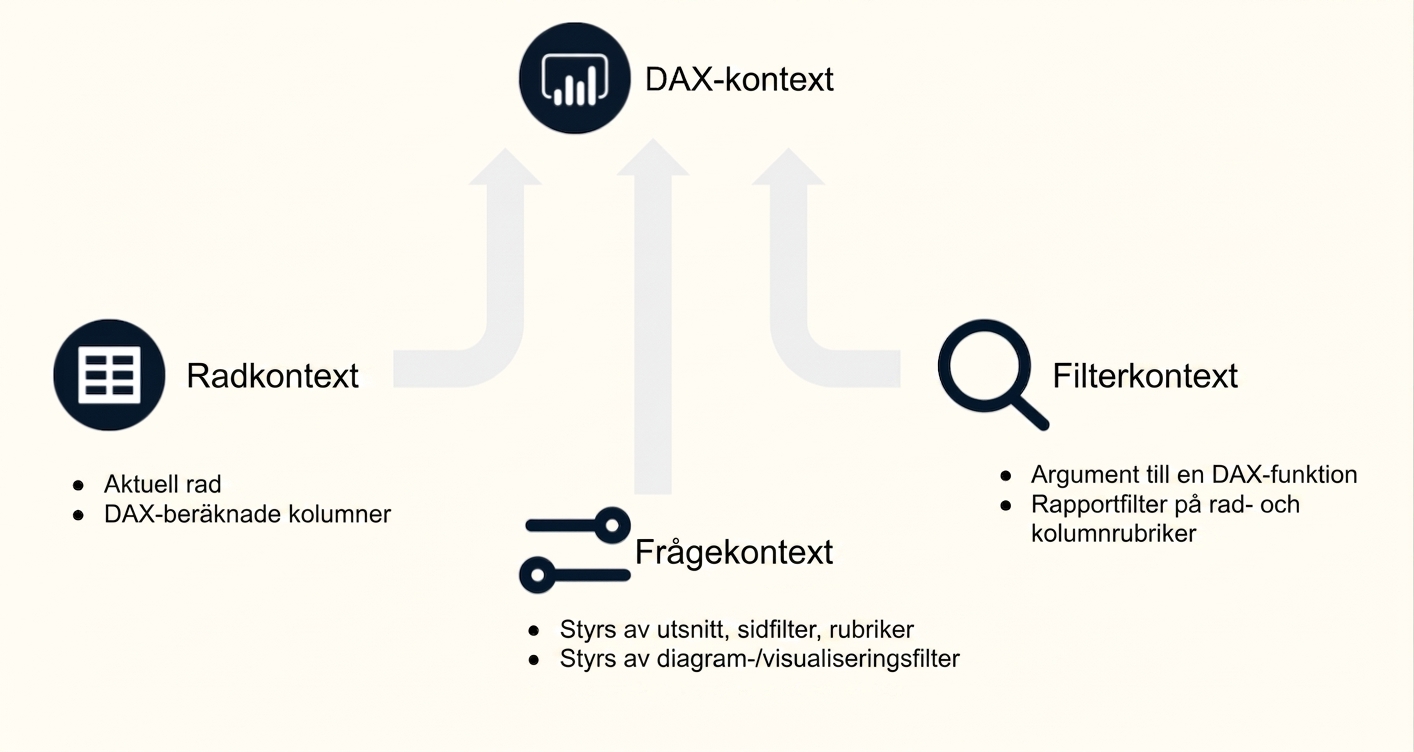 Kontextöversikt.png