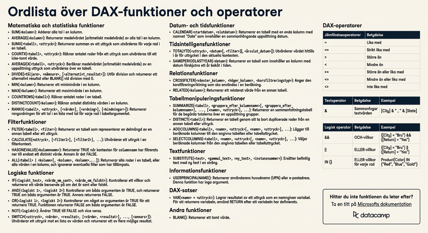DAX-facit från DataCamp