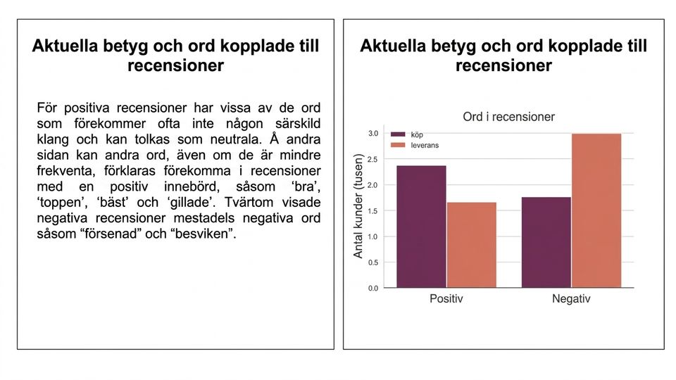 diagram och stycke