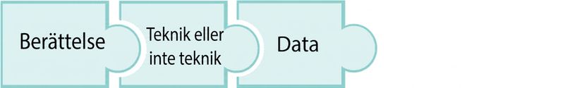 Pusselbit med ordet data