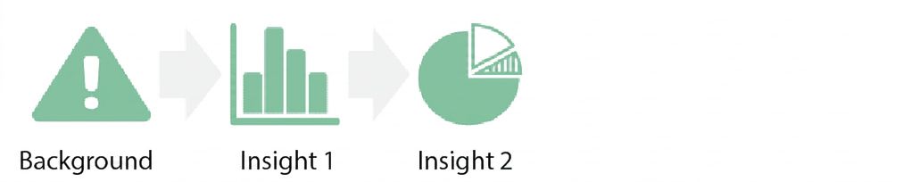 insiktsdiagram som övergår till ett insiktscirkeldiagram