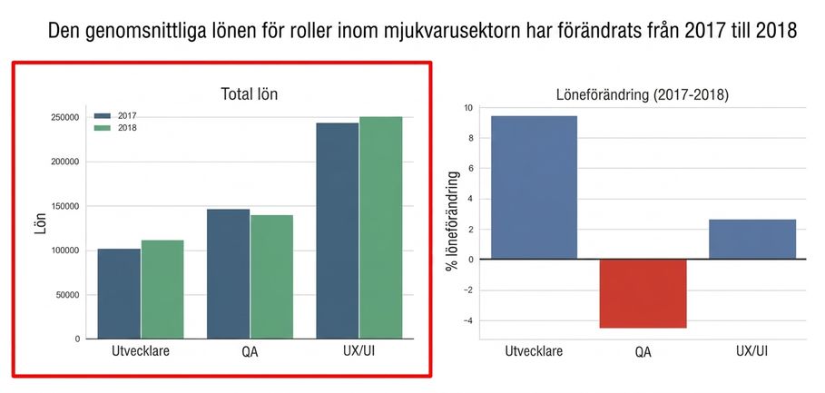 graphs