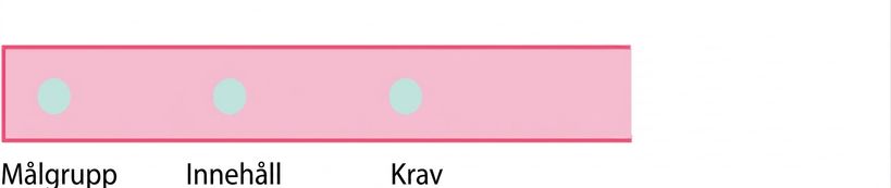 En cirkel med ordet requirements