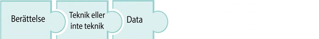 pusselbit med ordet data