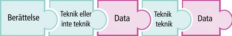 Pusselbit med ordet data markerat