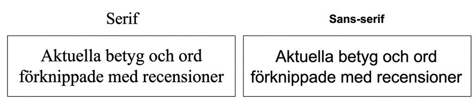 bilder med serif- och sans-seriftypsnitt
