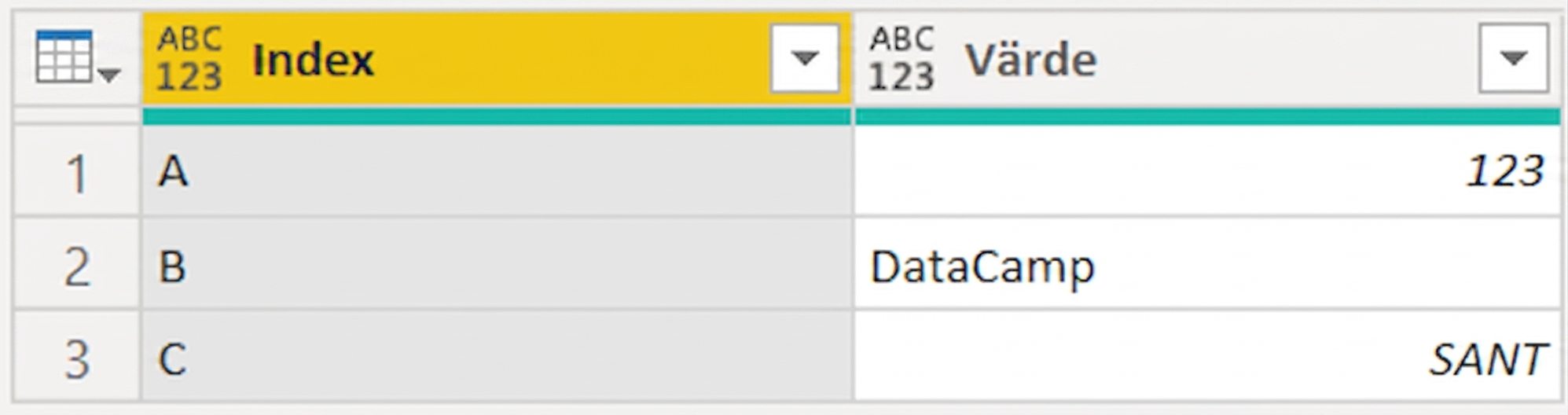 En tabell med två kolumner, Index och Value. Index har värdena "A", "B" och "C". Value har "123", "DataCamp" och "true"