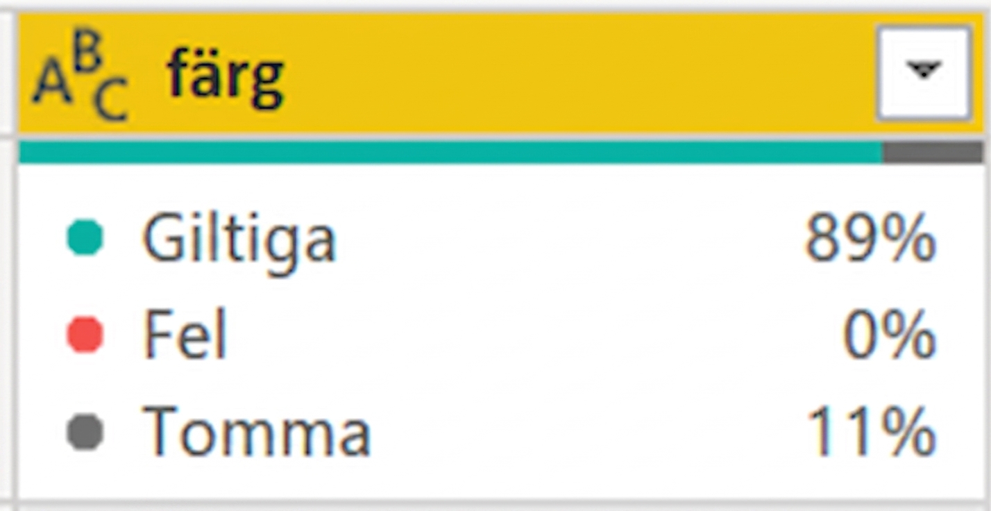 En skärmbild som visar utdata från funktionen kolumnkvalitet.