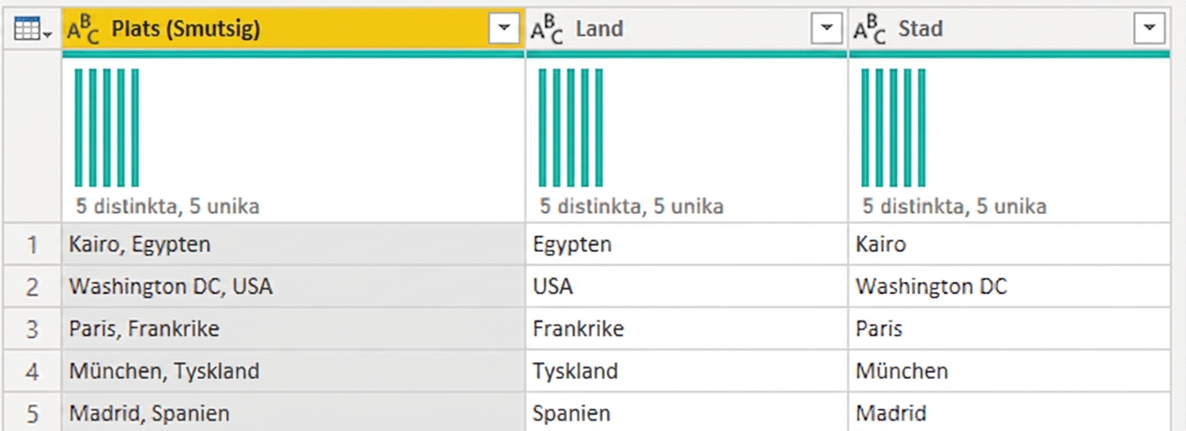 En skärmbild från Power Query med en tabell med tre kolumner, en med flera typer av information och två kolumner härledda från den, var och en med en typ av information.
