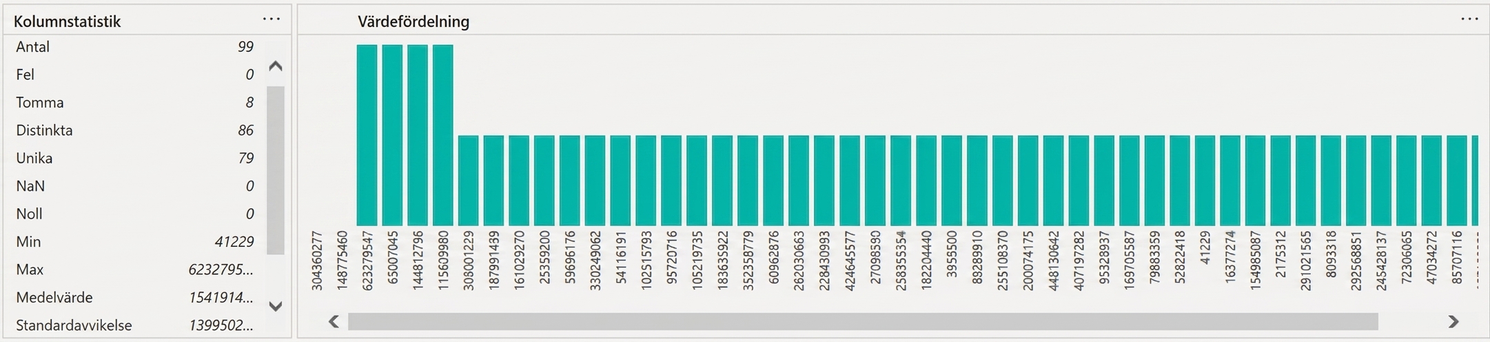 En skärmbild som visar utdata från funktionen kolumndistribution.