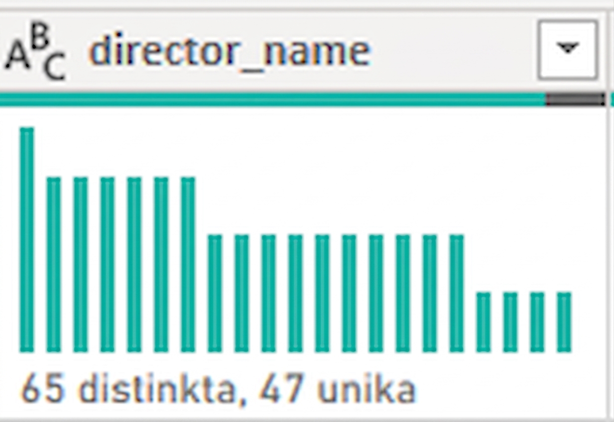 En skärmbild som visar utdata från funktionen kolumndistribution.