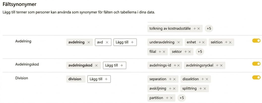 Lägga till eller ändra synonymer för Q&A-visualiseringen