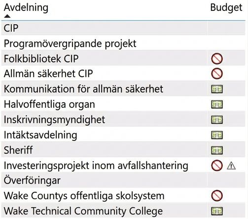 Varje avdelning har budgetikoner kopplade till sig