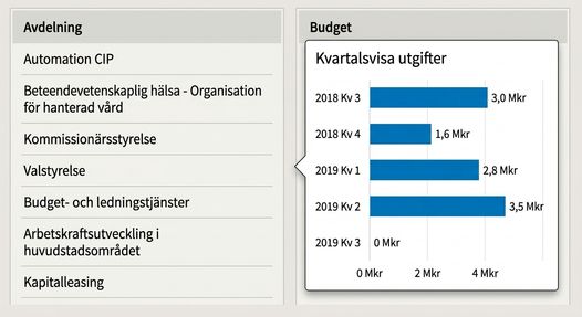 Ett exempel på en anpassad knappbeskrivning
