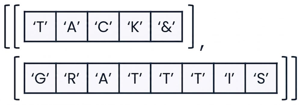En NumPy-array med frasen "thanks and congrats"