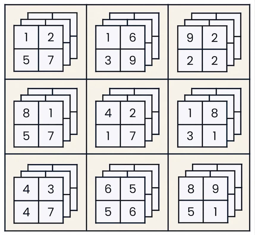 grafik över en 4D-array