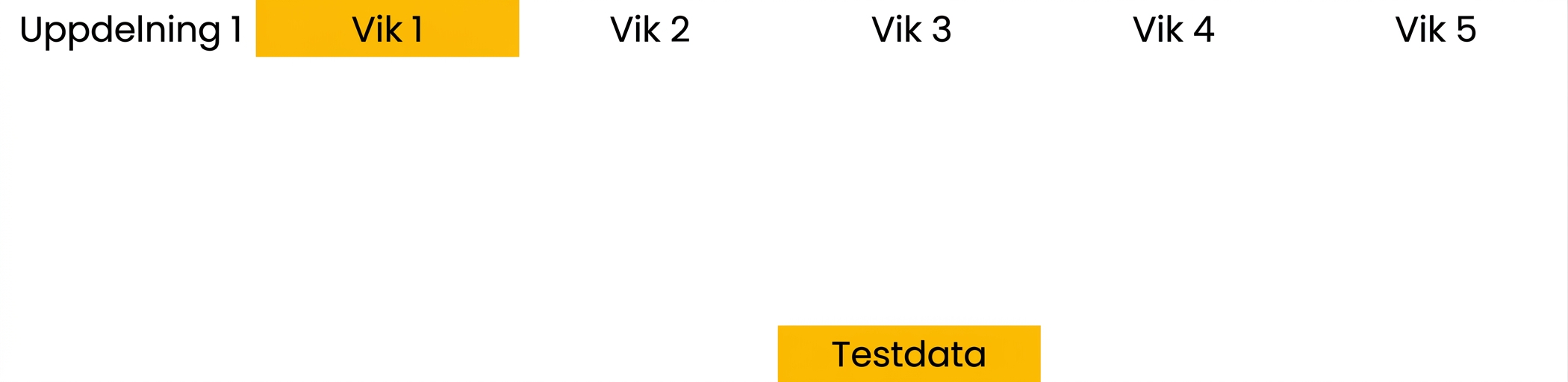 split 1 reserverad som testmängd