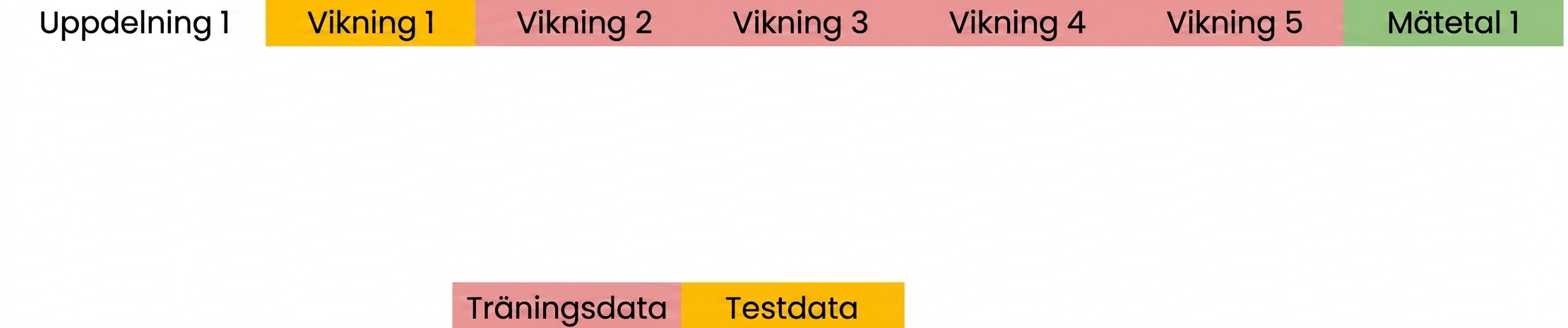 beräkna mått på dessa folds