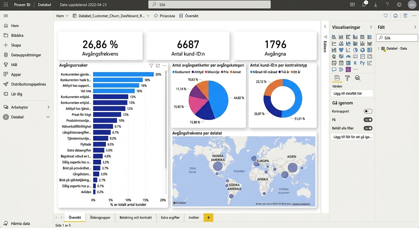 Översiktssida för rapport i Power BI-tjänsten