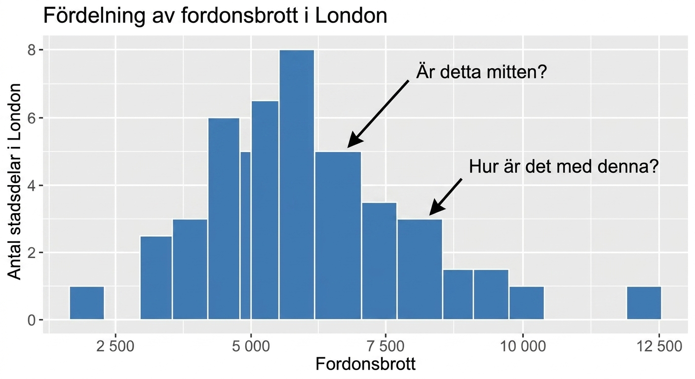 annotated_vehicle_offenses_histogram_asking_where_the_center_is.png