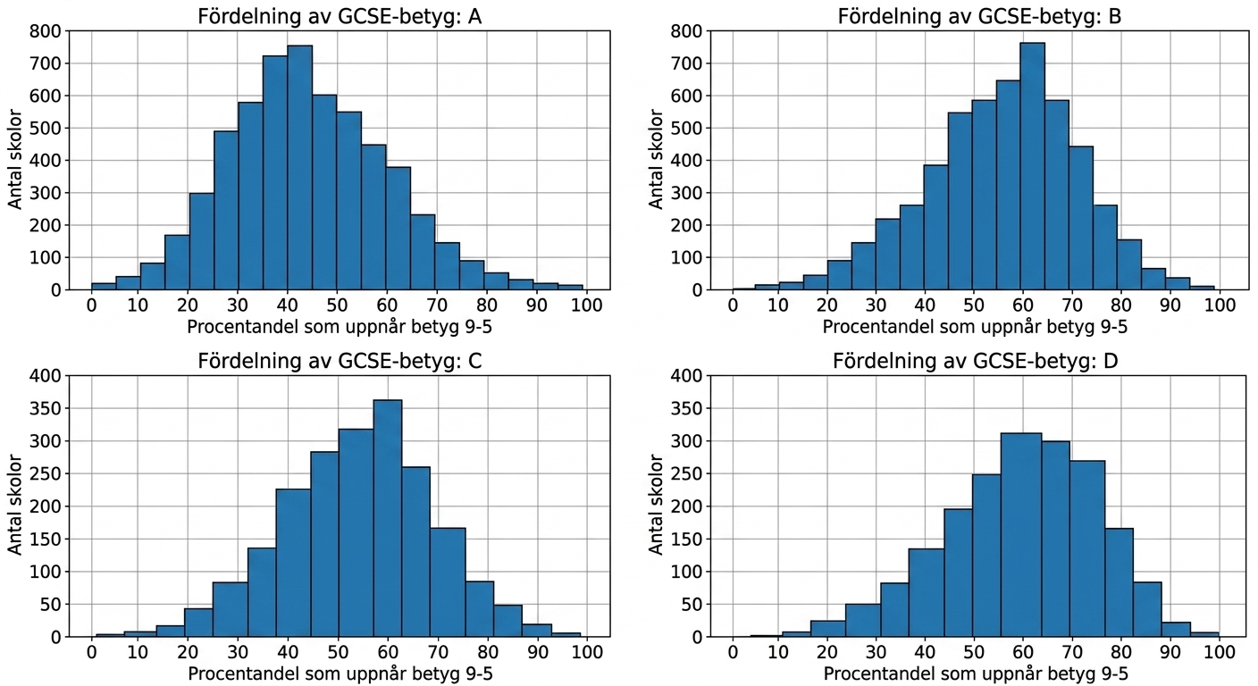plots_A_B_C_D_displaying_three_normal_distributions_and_one_left_skewed_distribution.png