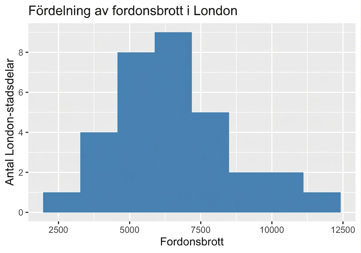 histogram_of_vehicle_offenses.png