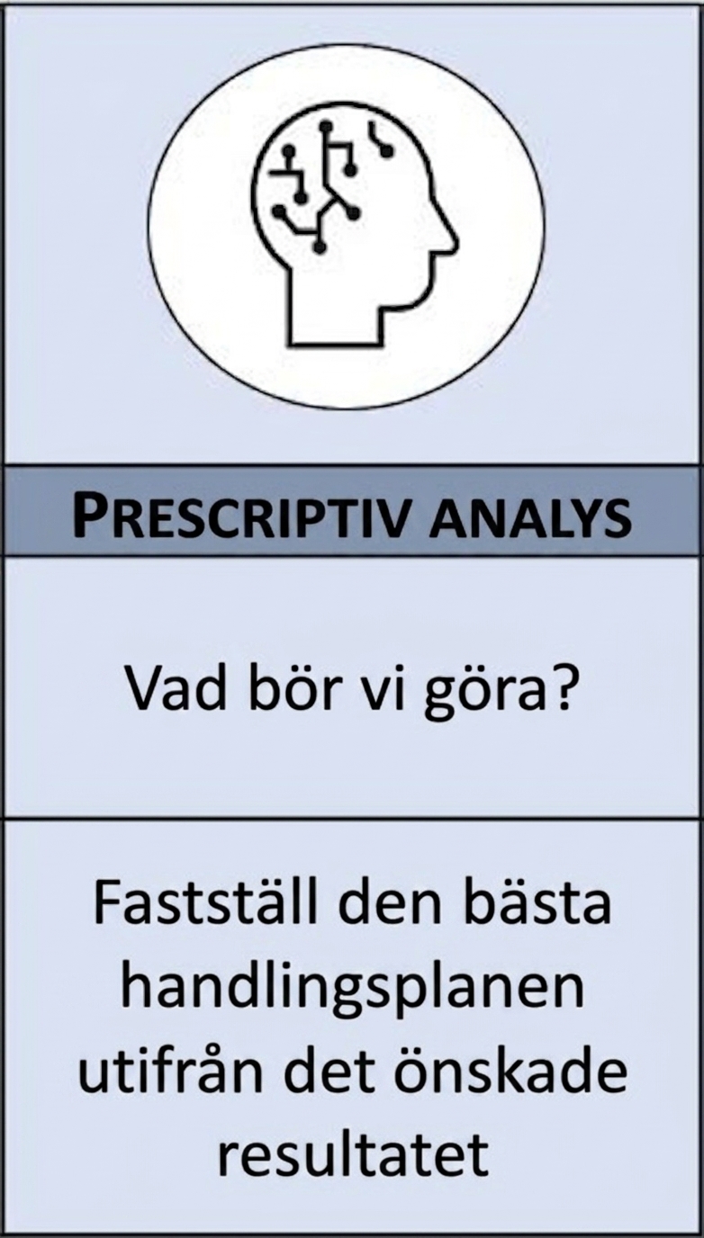 Närbild på preskriptiv analys
