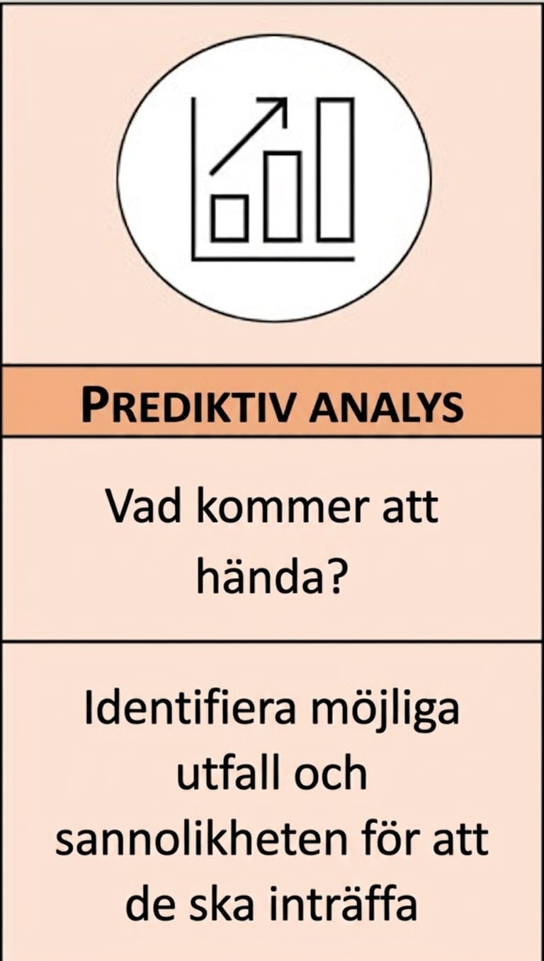 Närbild på prediktiv analys