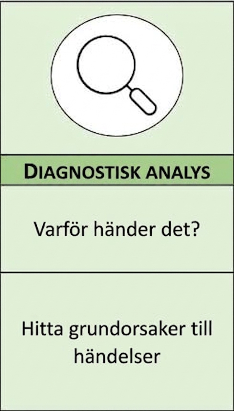Närbild av diagnostisk analys
