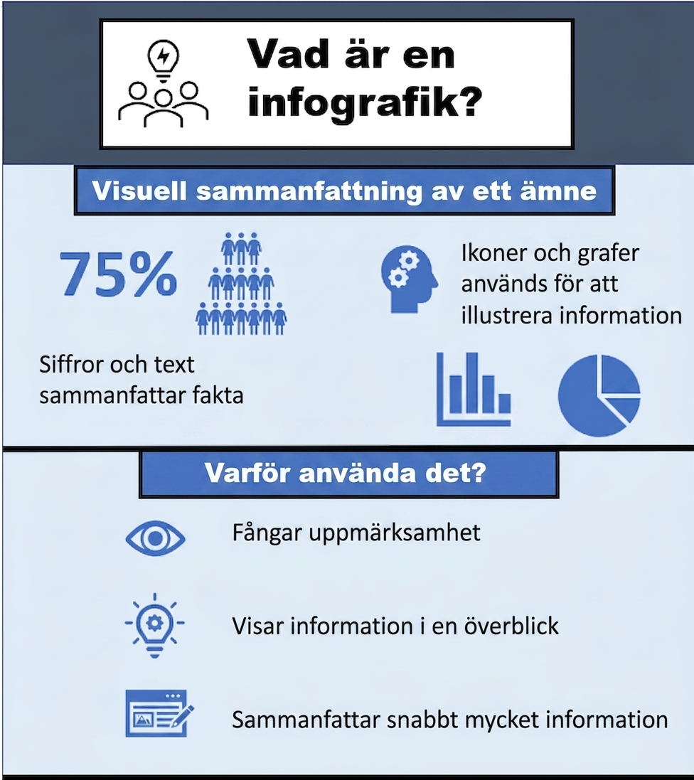 Exempel på infografik