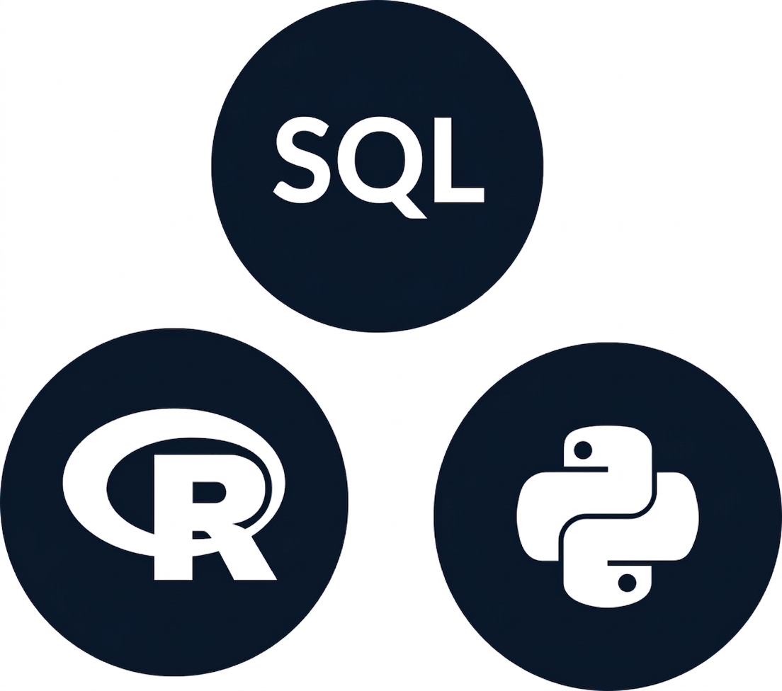 Ikoner för SQL, R och Python