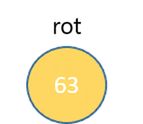 Grafisk representation av den nya nod som har blivit rotnod.