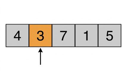 En schematisk representation av en lista med osorterade tal. Det finns en pekare som pekar på det andra elementet. Det andra elementet är färgat orange.