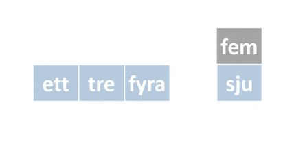 En schematisk representation av en lista med osorterade tal. Det första, andra, tredje och fjärde elementet är färgade blå. Det femte elementet har lyfts upp ovanför de övriga. Det fjärde elementet har förflyttats åt höger.