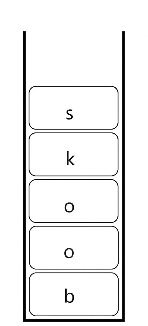 En stack med ett nytt element lagt på toppen av stacken.