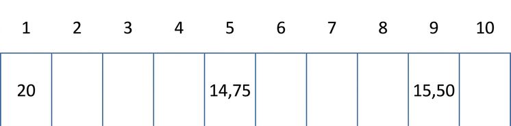 Schematisk bild av en hashtabell med några värden.