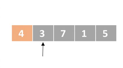 En schematisk representation av en lista med osorterade tal. Det finns en pekare som pekar på det andra elementet. Det första elementet är färgat orange.