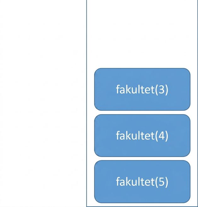 En bild av en kö med tre element som representerar tre funktioner.