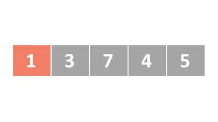En schematisk representation av en lista med osorterade tal. Det första elementet är färgat orange. Det första och det fjärde elementet har bytts.