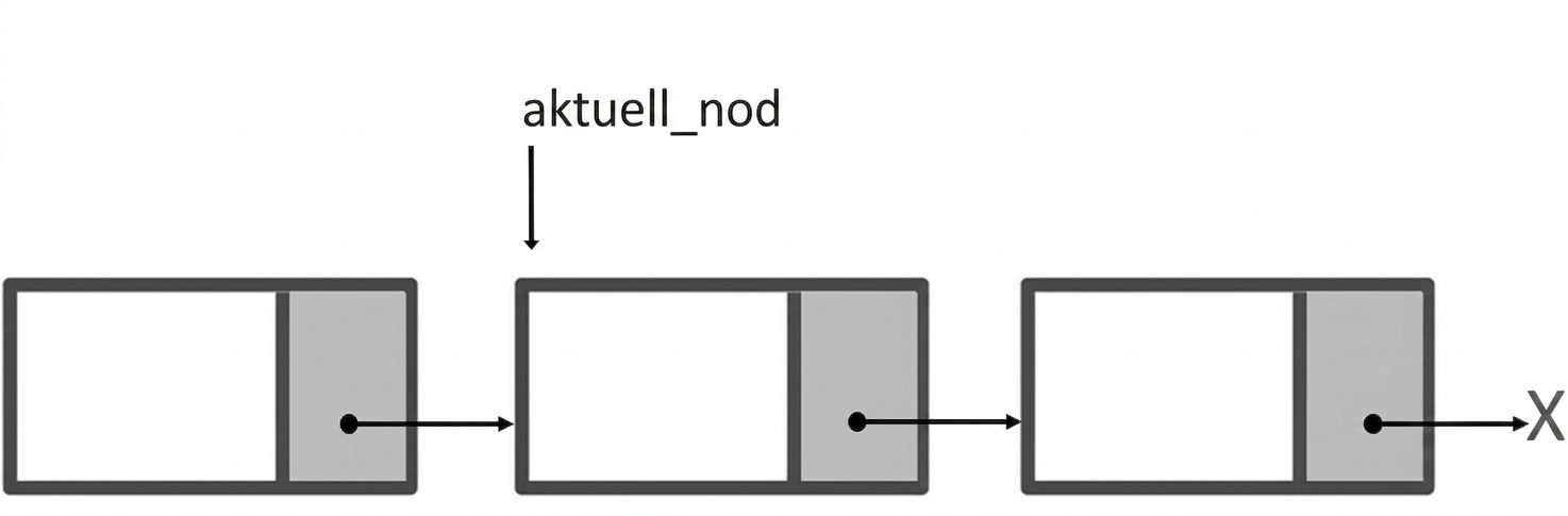En illustration av en enkellänkad lista med ordet "current_node" som pekar på den andra noden.