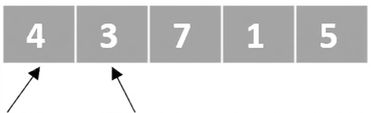 En schematisk bild av en lista med osorterade tal. En pekare pekar på det första elementet och en annan pekare pekar på det andra elementet.