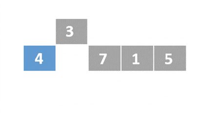 En schematisk representation av en lista med osorterade tal. Det första elementet är färgat blått och det andra elementet har lyfts upp ovanför de övriga.