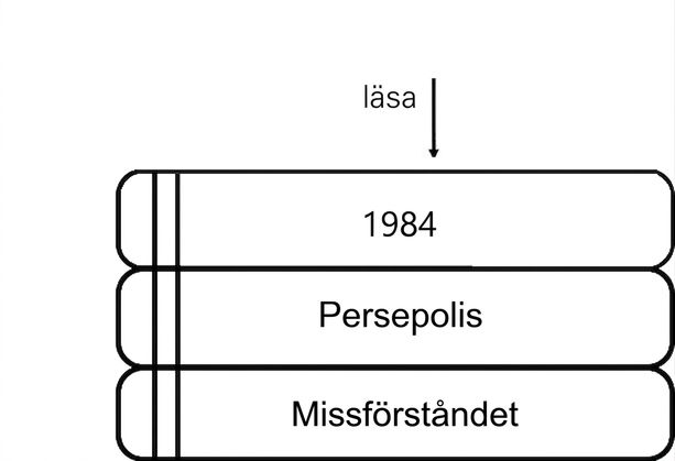 En bild på en stapel böcker med en pil som pekar på omslaget av boken längst upp i stapeln.