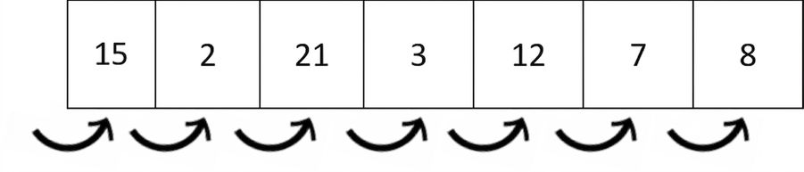 En schematisk bild av en lista med osorterade tal.